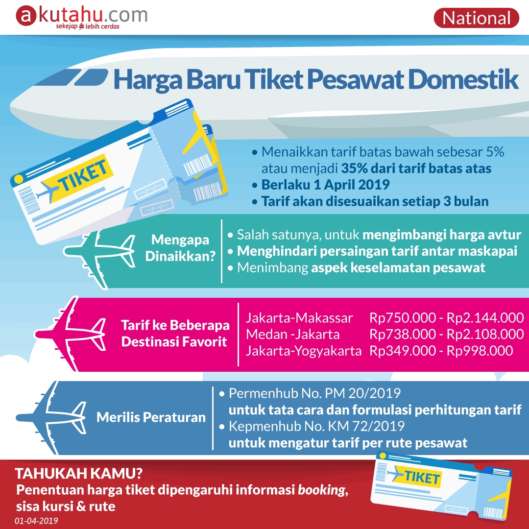 Harga Baru Tiket Pesawat Domestik