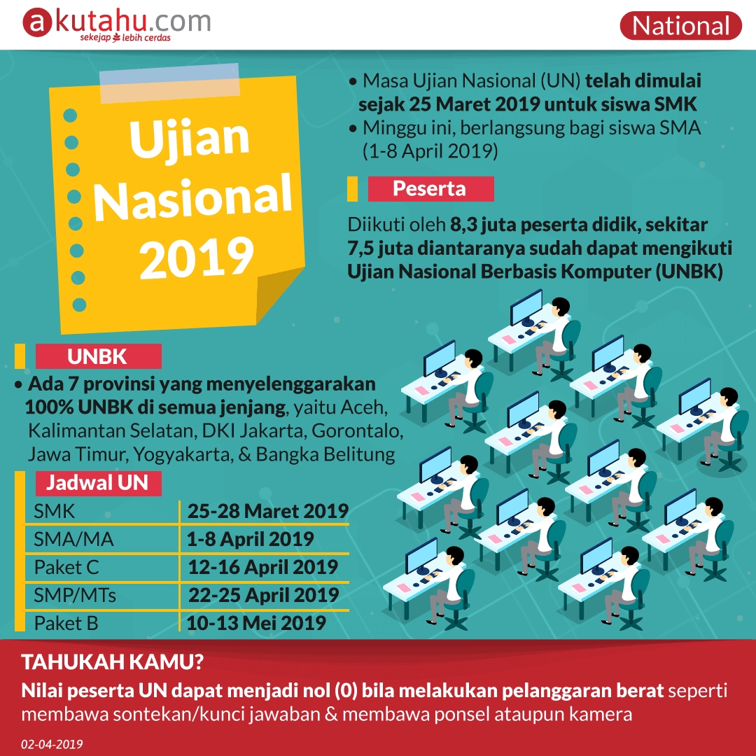 Ujian Nasional 2019
