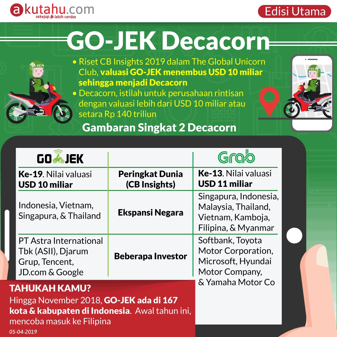 Gojek Decacorn