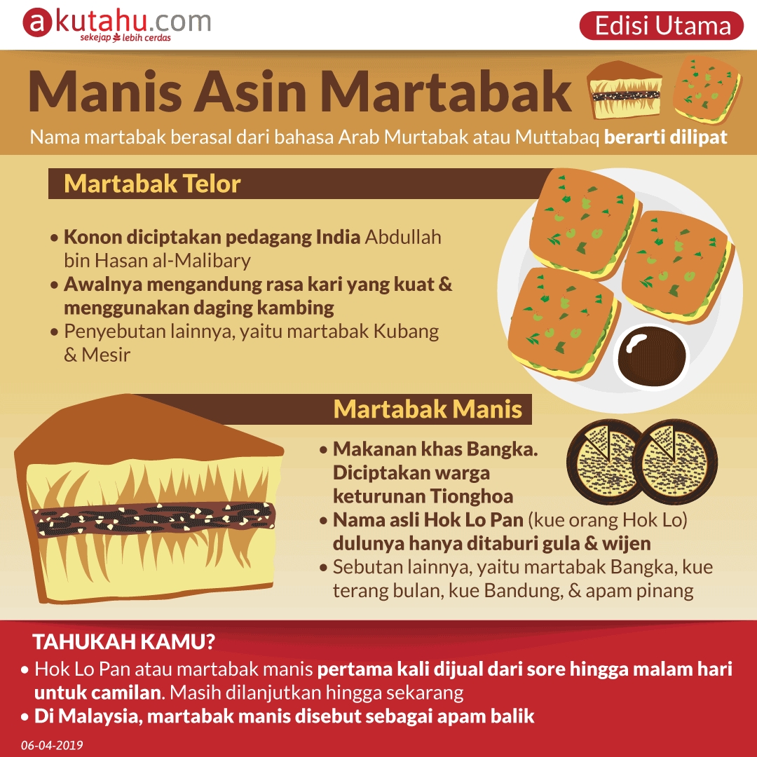 Manis Asin Martabak