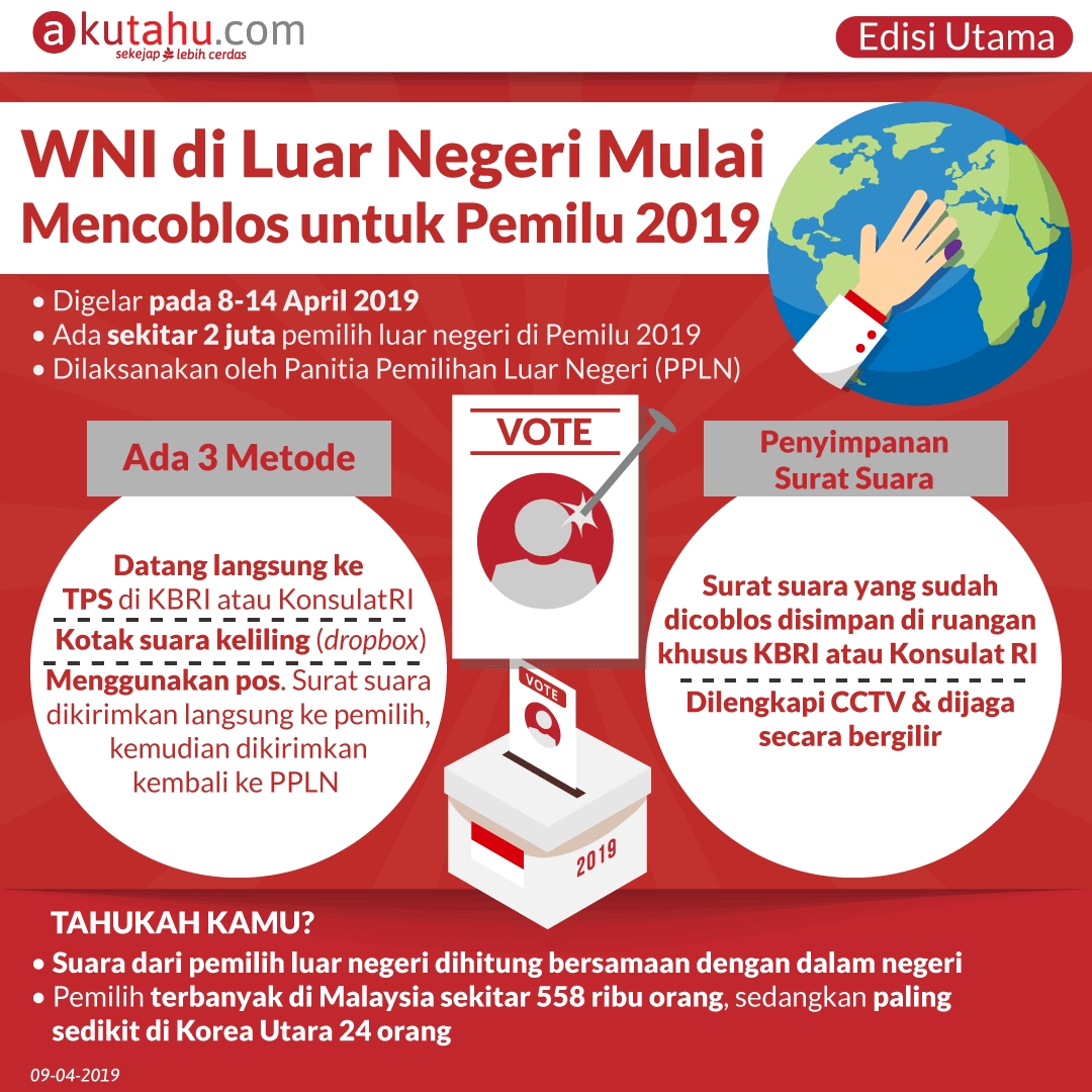 WNI di Luar Negeri Mulai Mencoblos untuk Pemilu 2019