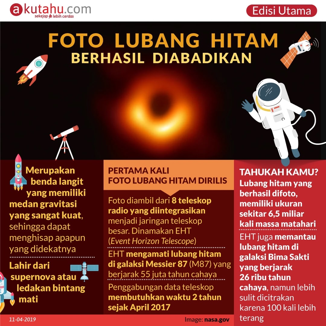 Foto Lubang Hitam Berhasil Diabadikan