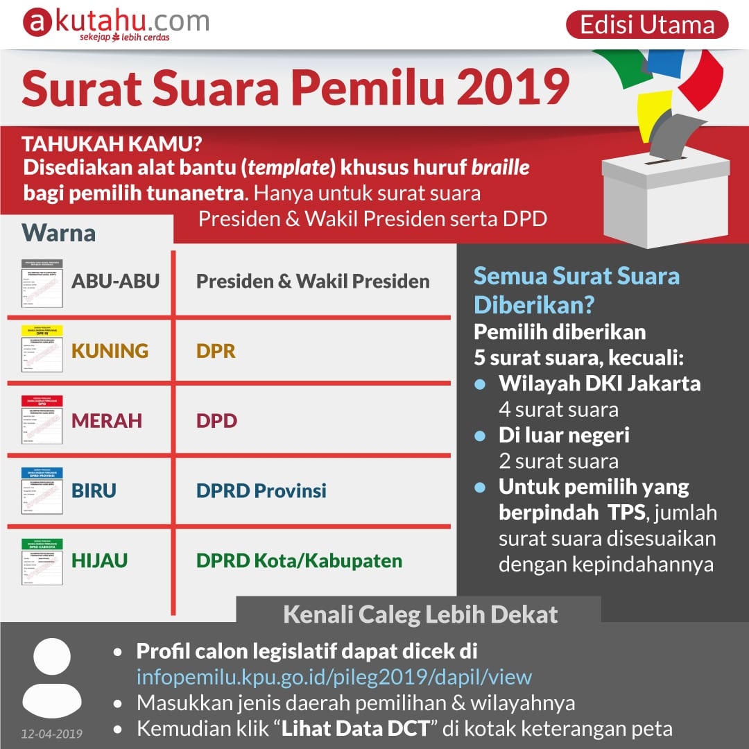 Surat Suara Pemilu 2019