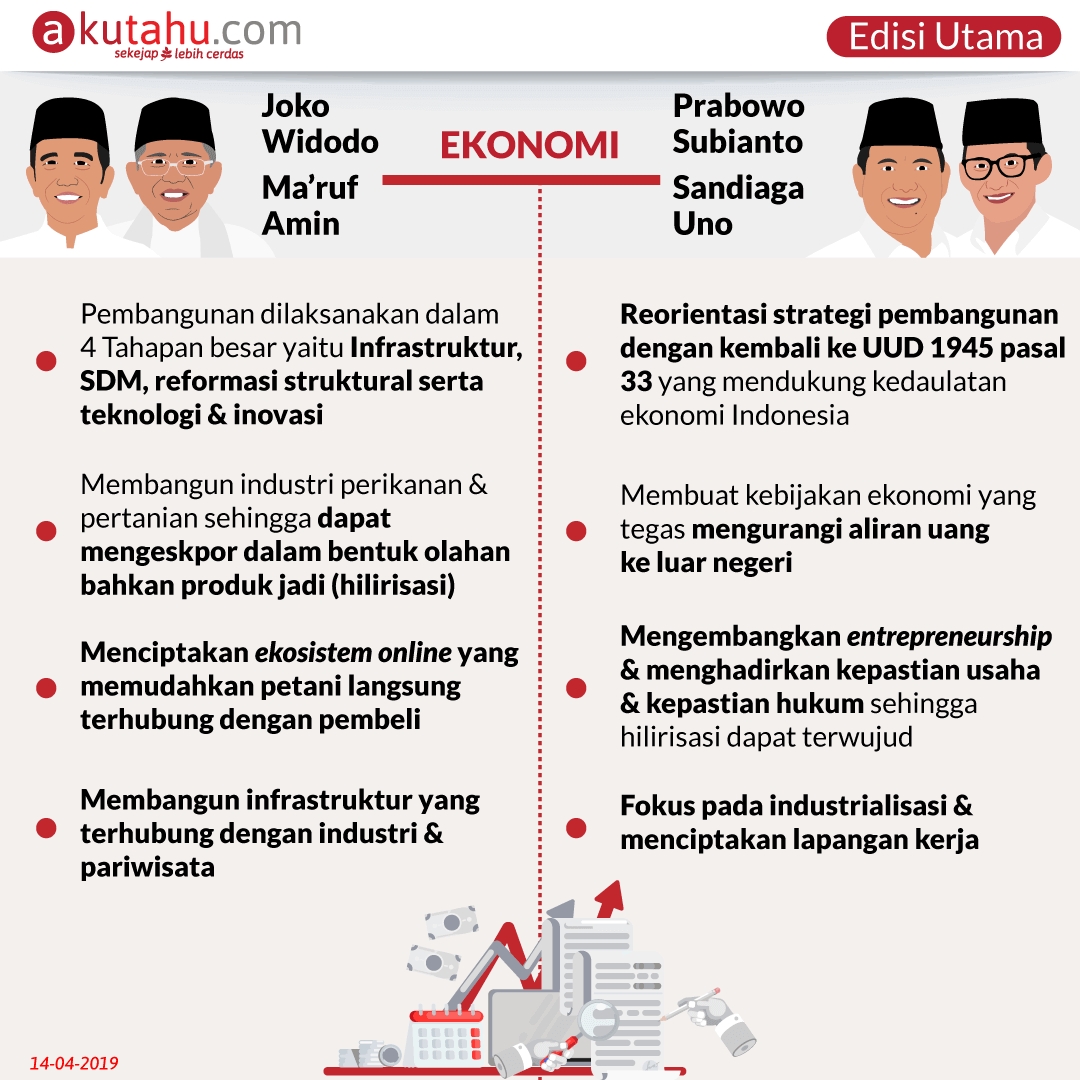 Ringkasan Gagasan Penting Debat Terakhir PILPRES 2019