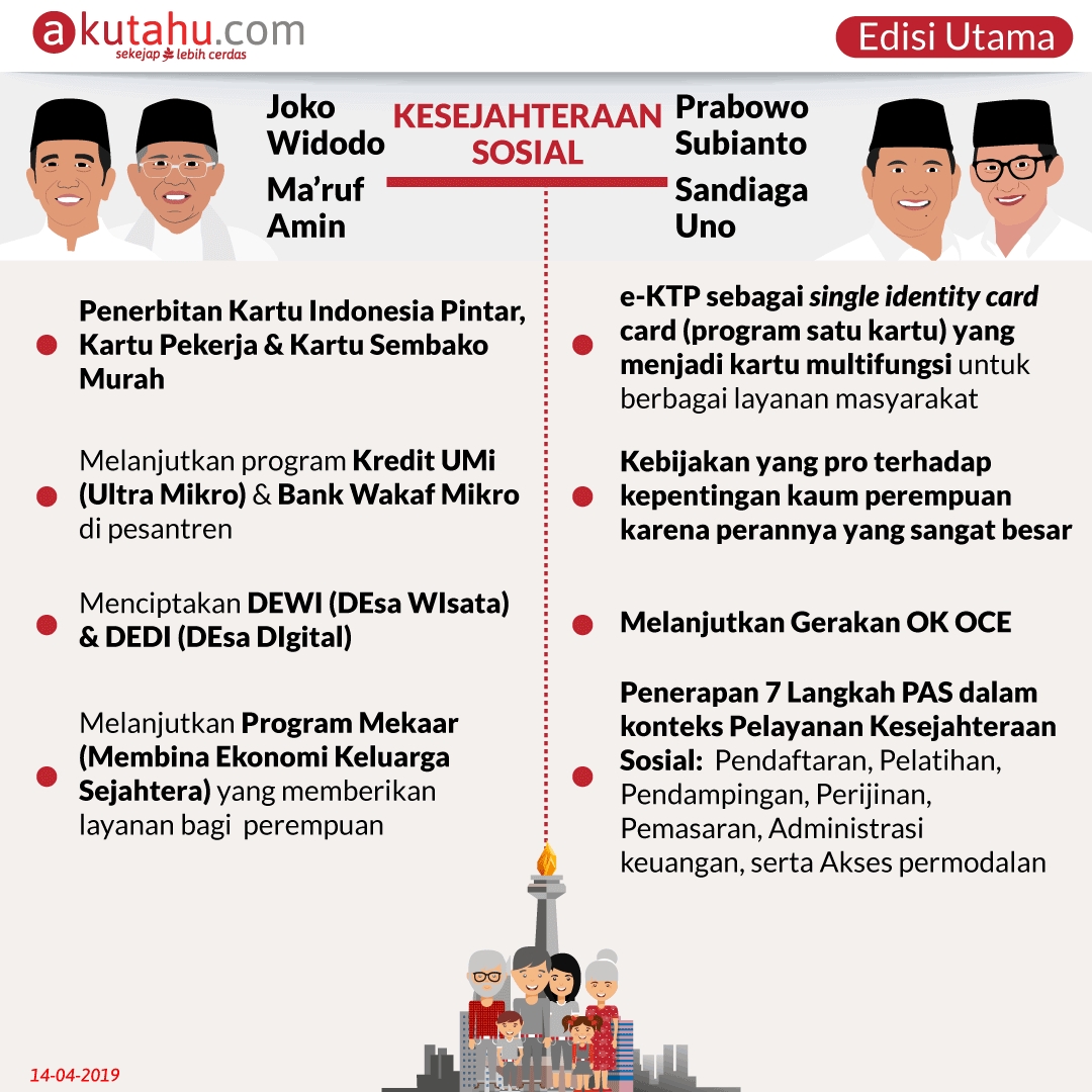 Ringkasan Gagasan Penting Debat Terakhir PILPRES 2019