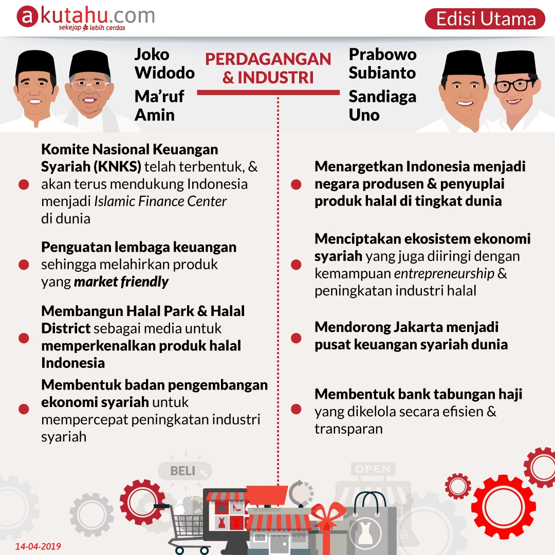Ringkasan Gagasan Penting Debat Terakhir PILPRES 2019