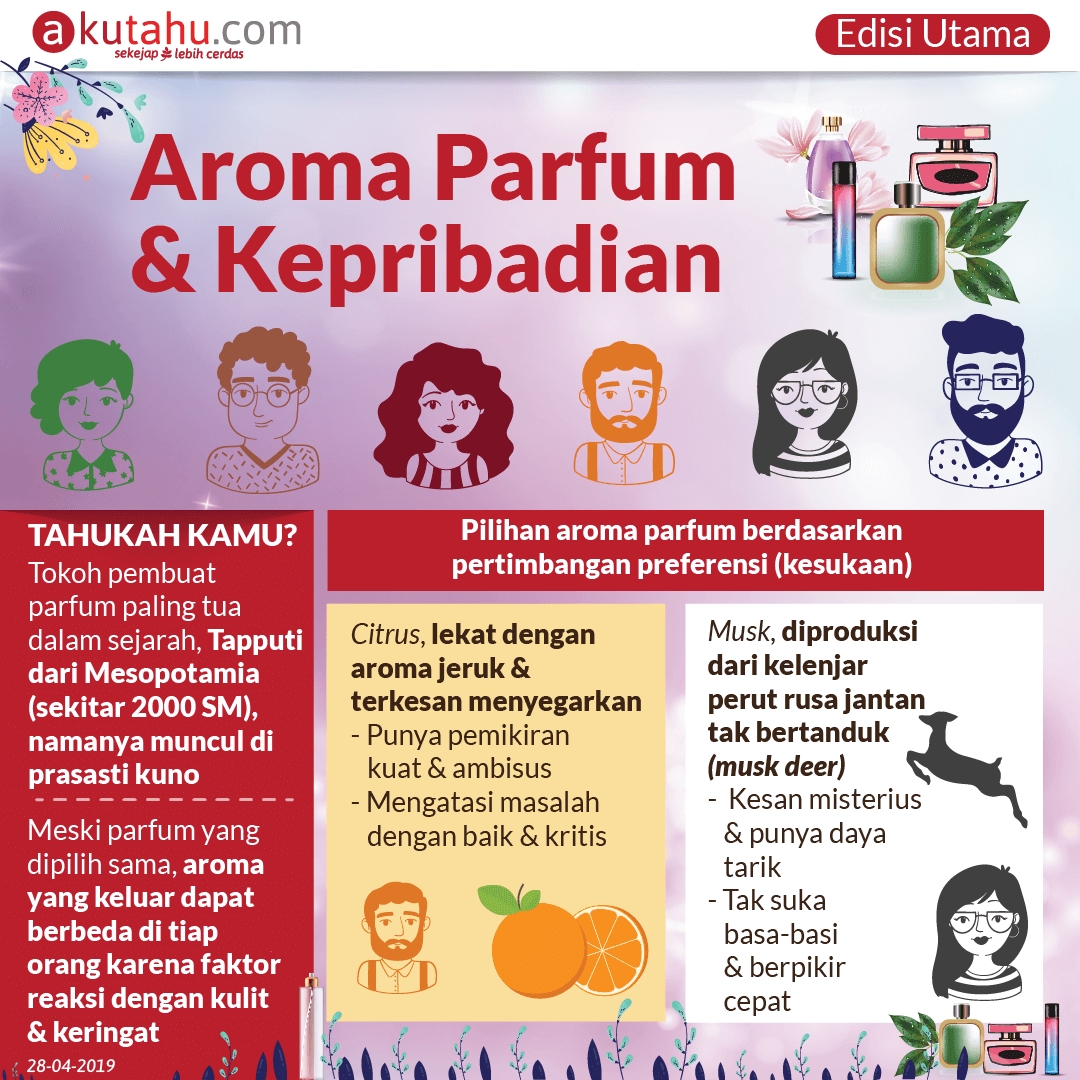 Aroma Parfum & Kepribadian