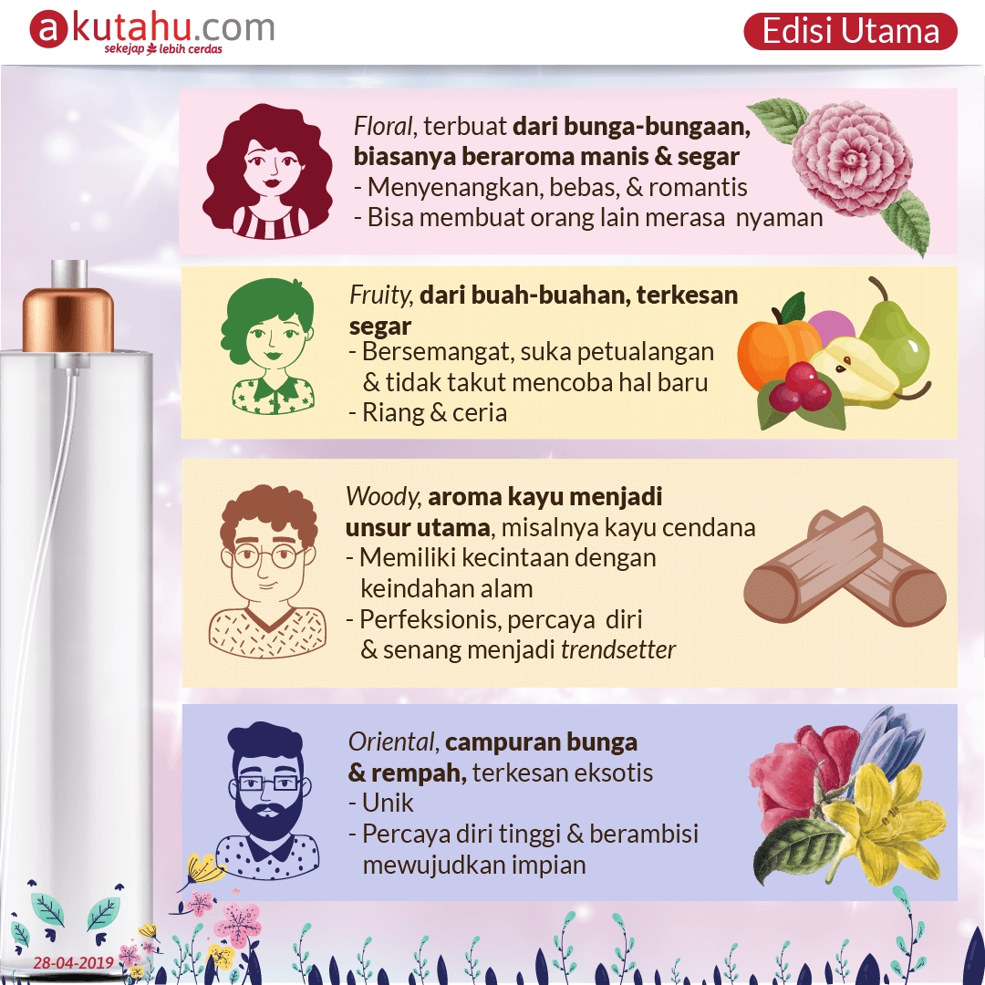 Aroma Parfum & Kepribadian