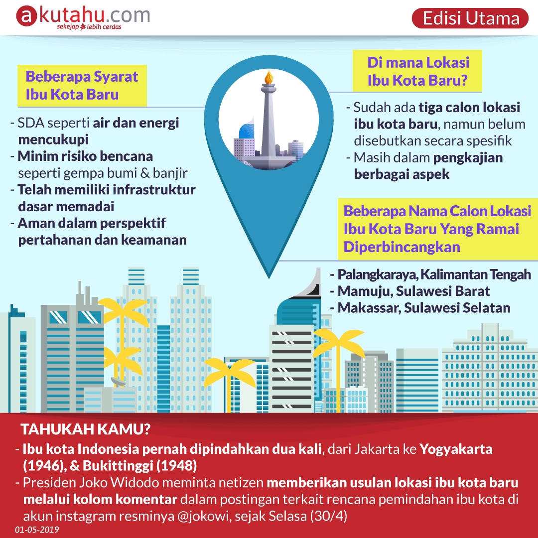 Ibu Kota Indonesia Pindah?