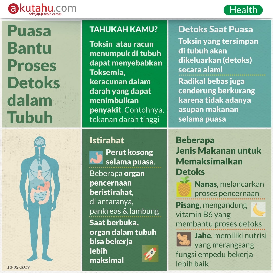 Puasa Bantu Proses Detoks dalam Tubuh