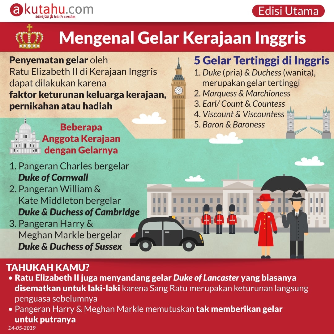 Mengenal Gelar Kerajaan Inggris