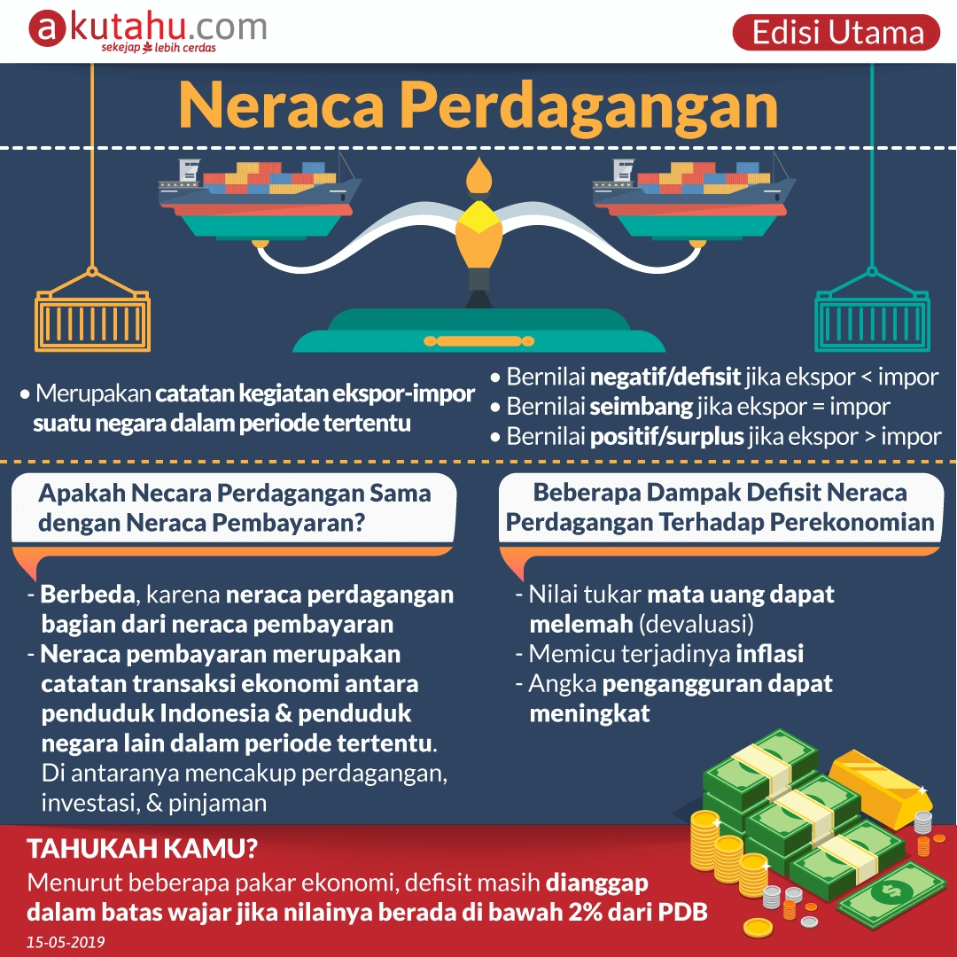 Neraca Perdagangan