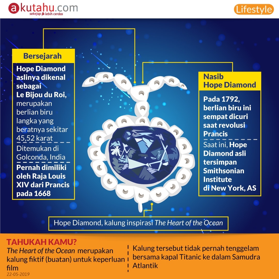 Misteri Kalung Biru Titanic