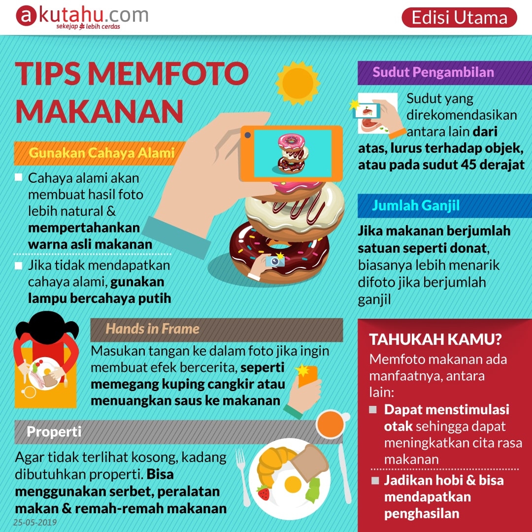 Tips Memfoto Makanan