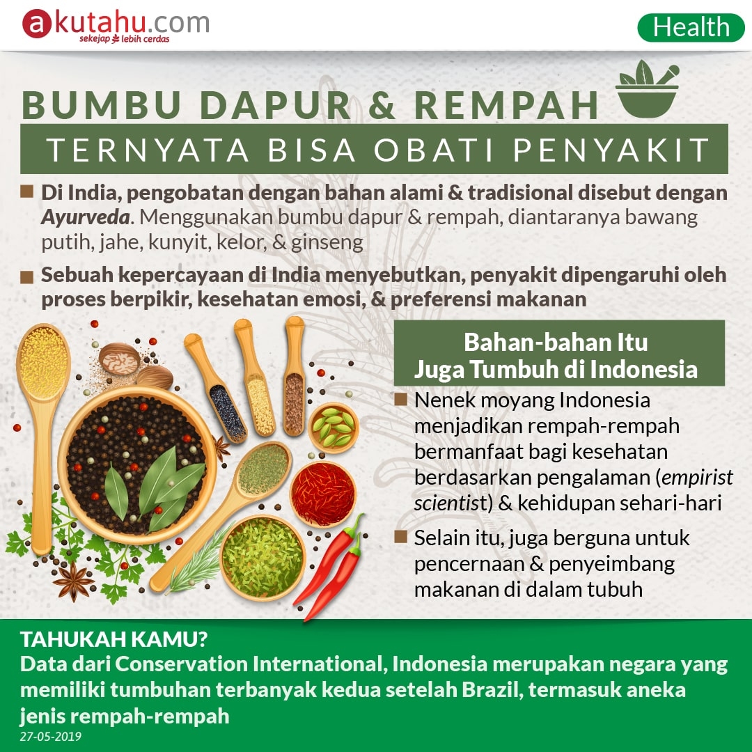 Bumbu Dapur & Rempah Ternyata Bisa Obati Penyakit