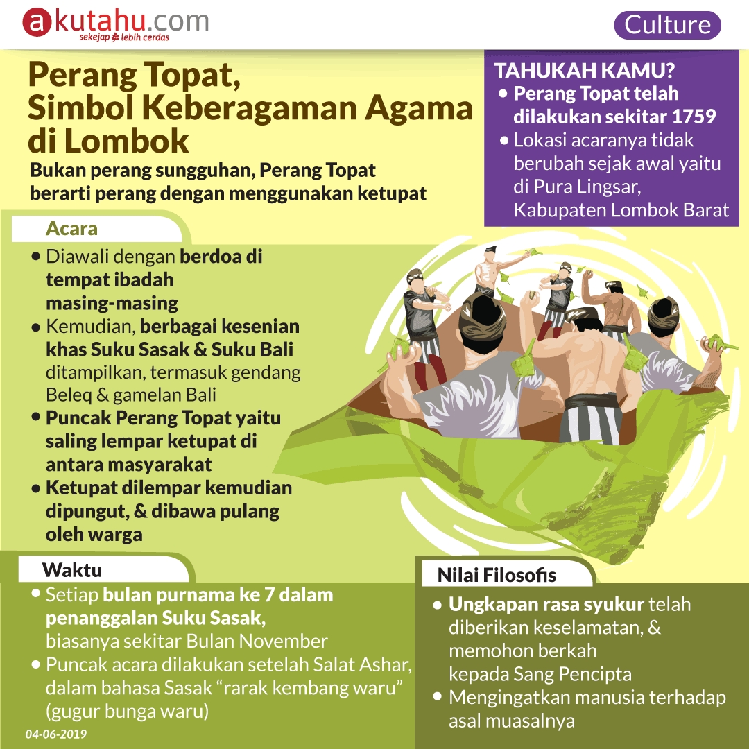 Perang Topat, Simbol Keberagaman Agama di Lombok