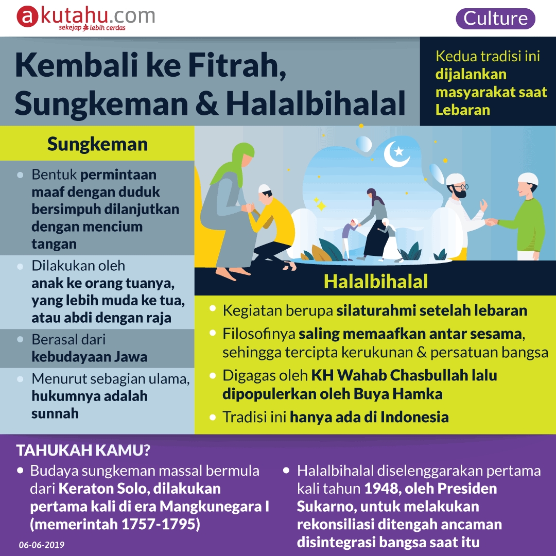 Kembali ke Fitrah, Sungkeman & Halalbihalal