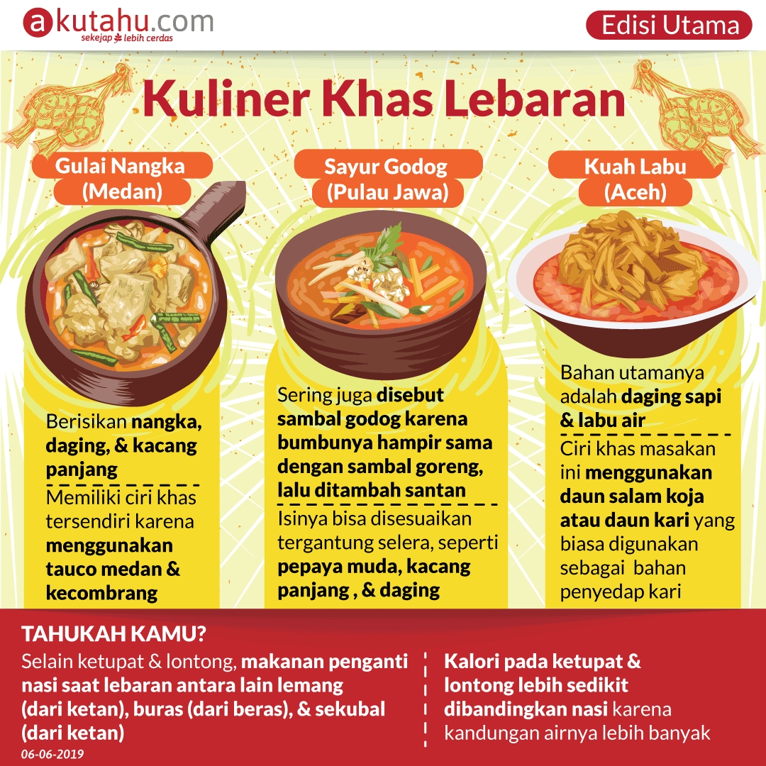 Kuliner Khas Lebaran