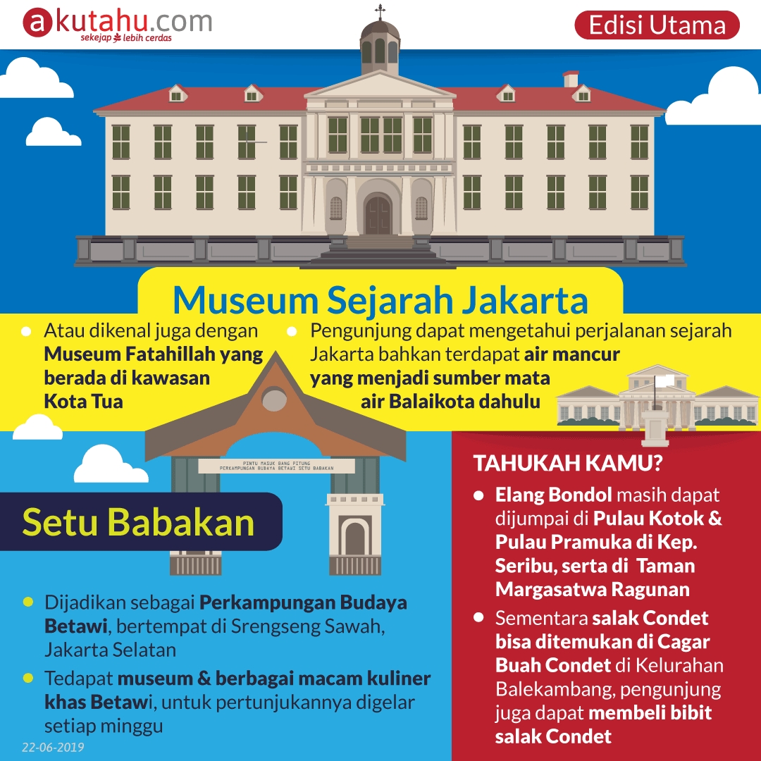Berkeliling Mengenal Ibu Kota