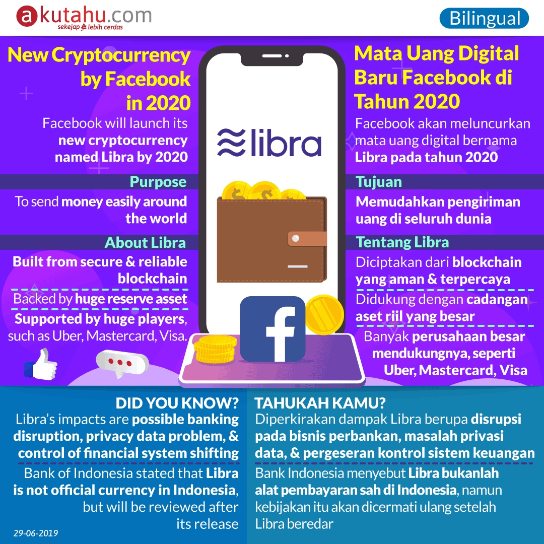 New Digital Currency by Facebook, in 2020!