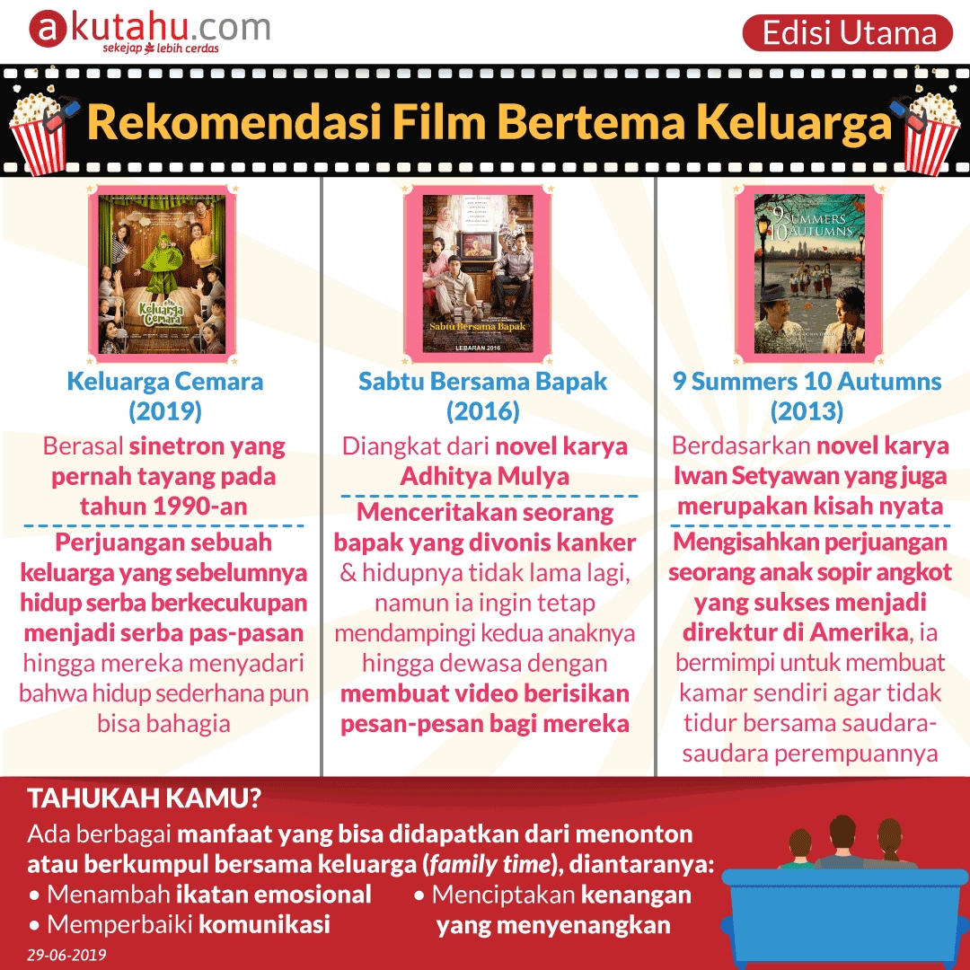Film Tontonan Sekeluarga