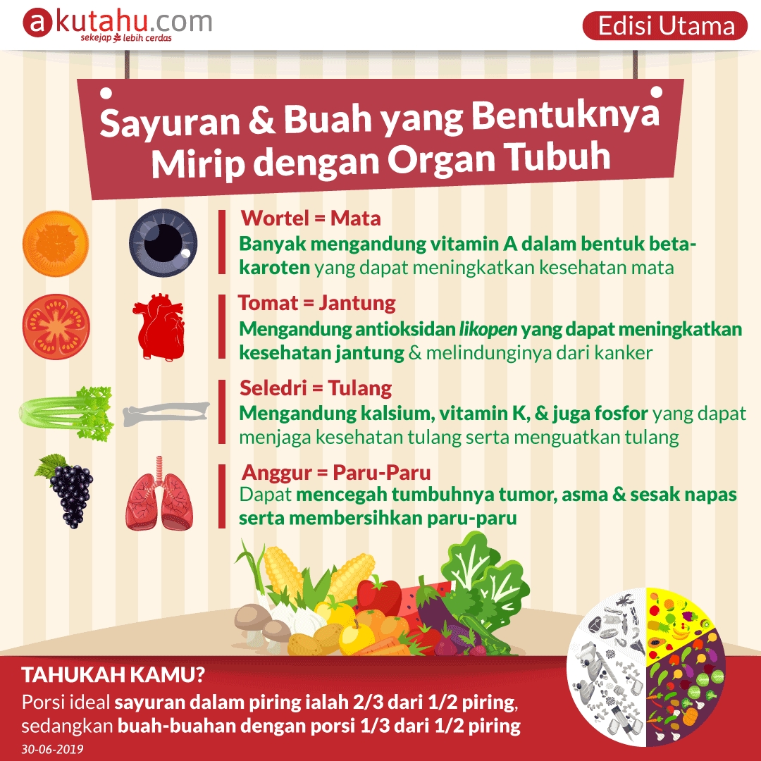 Sayuran & Buah yang Bentuknya Mirip dengan Organ Tubuh