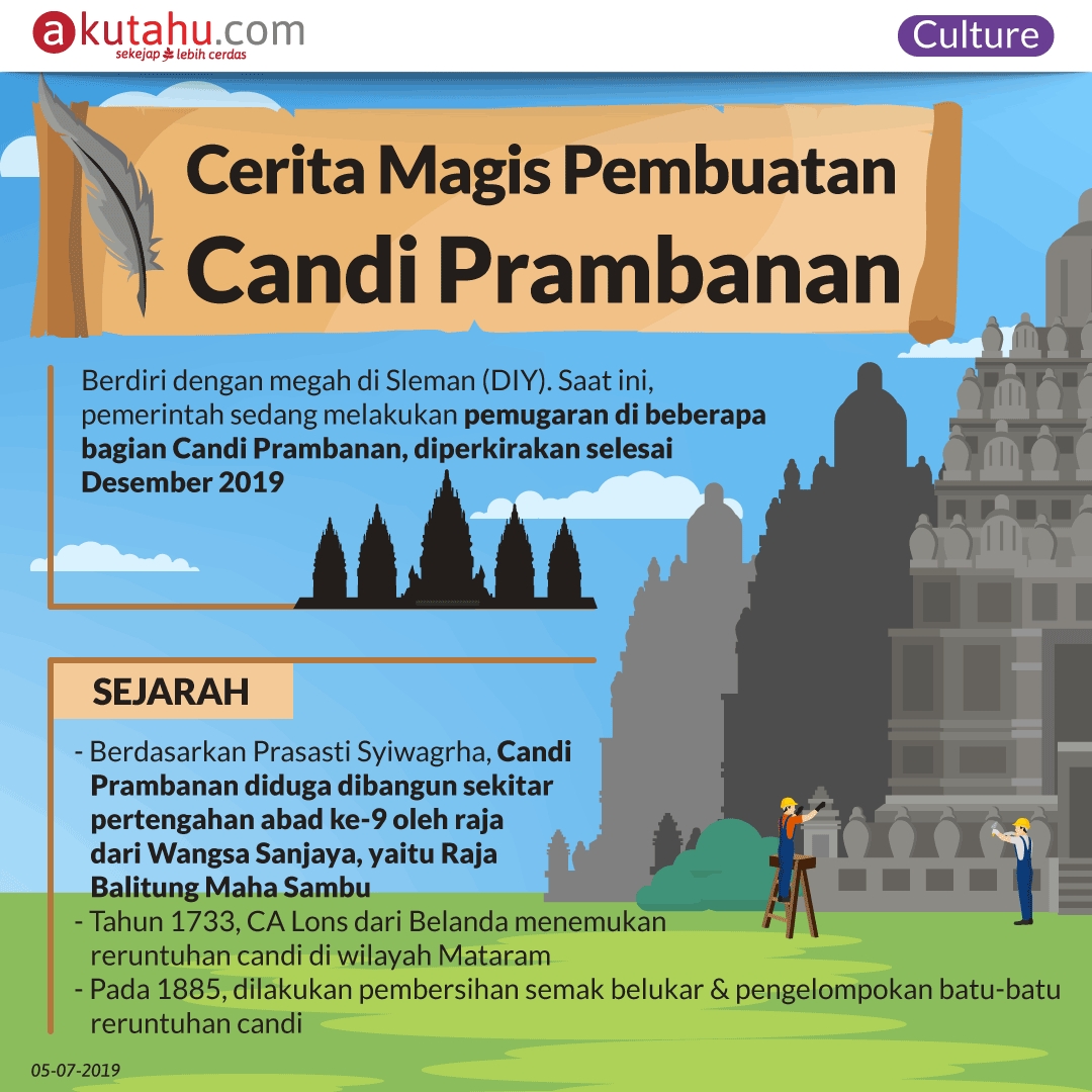 Cerita Magis Pembuatan Candi Prambanan