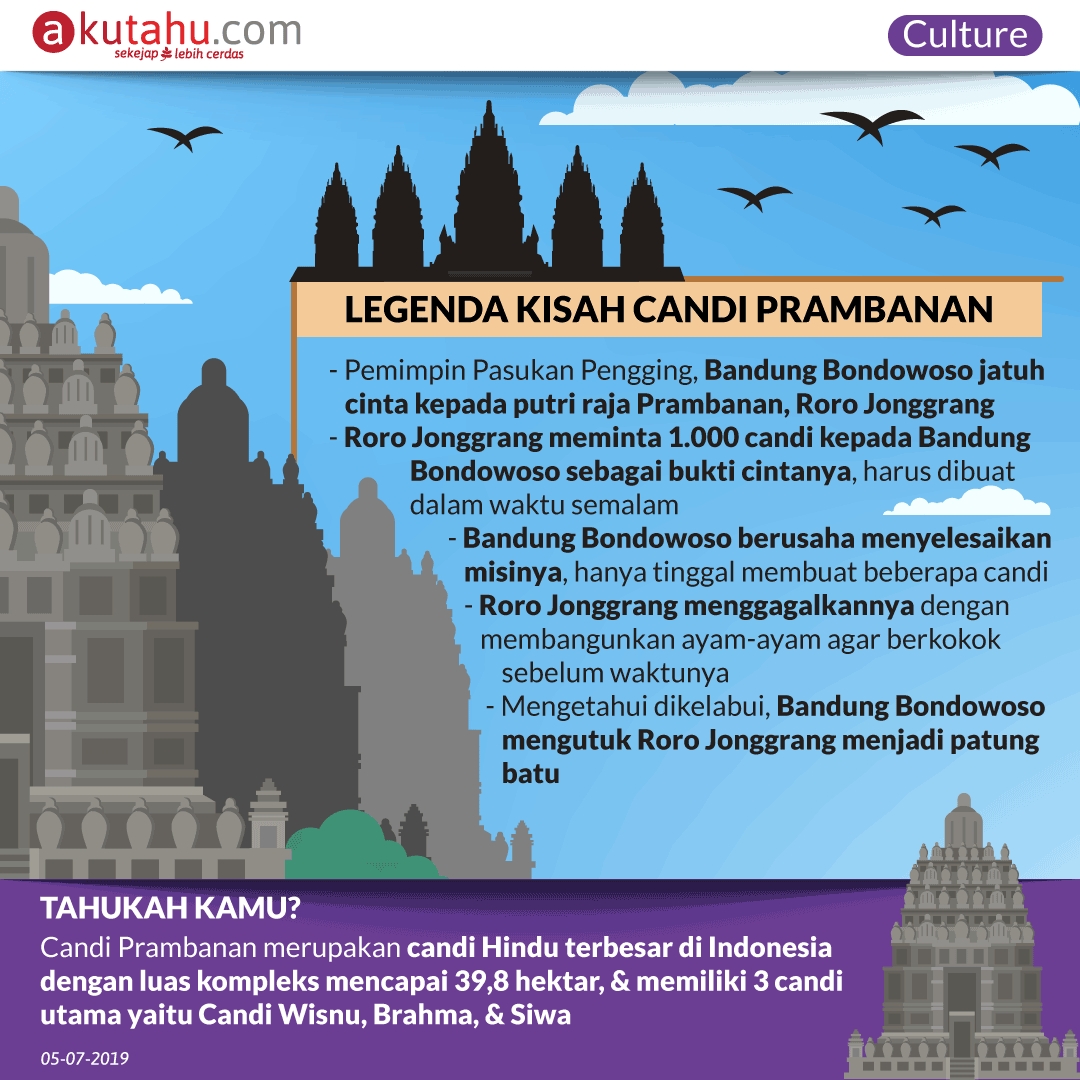 Cerita Magis Pembuatan Candi Prambanan