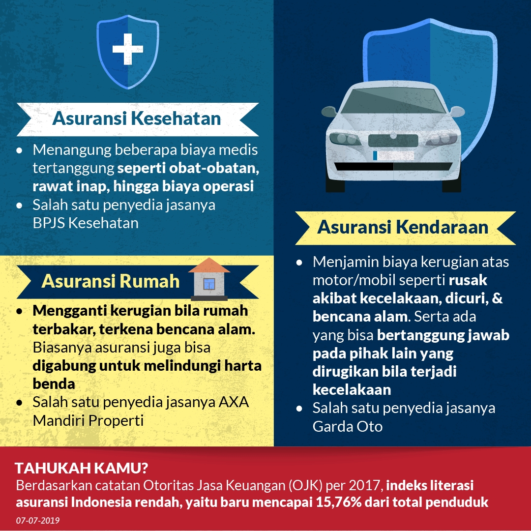 Mana Asuransi yang Tepat Untukmu?