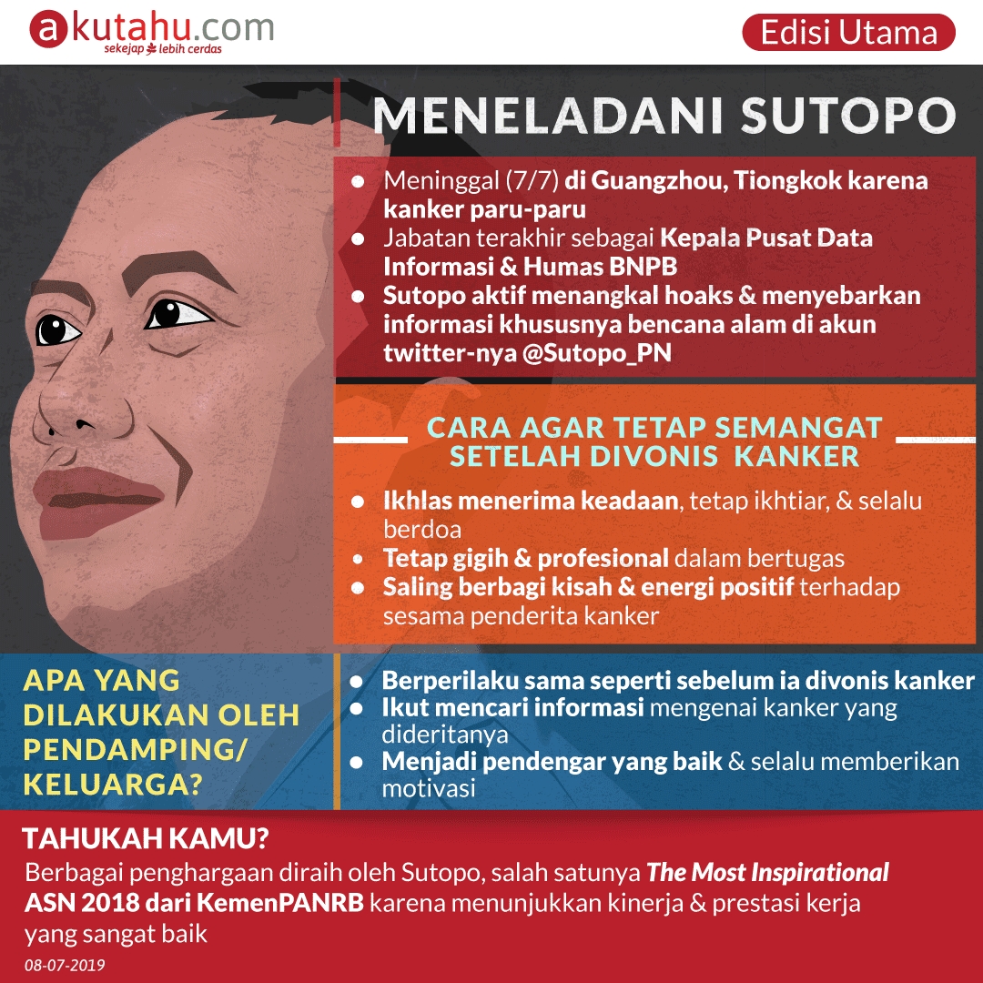 Meneladani Sutopo