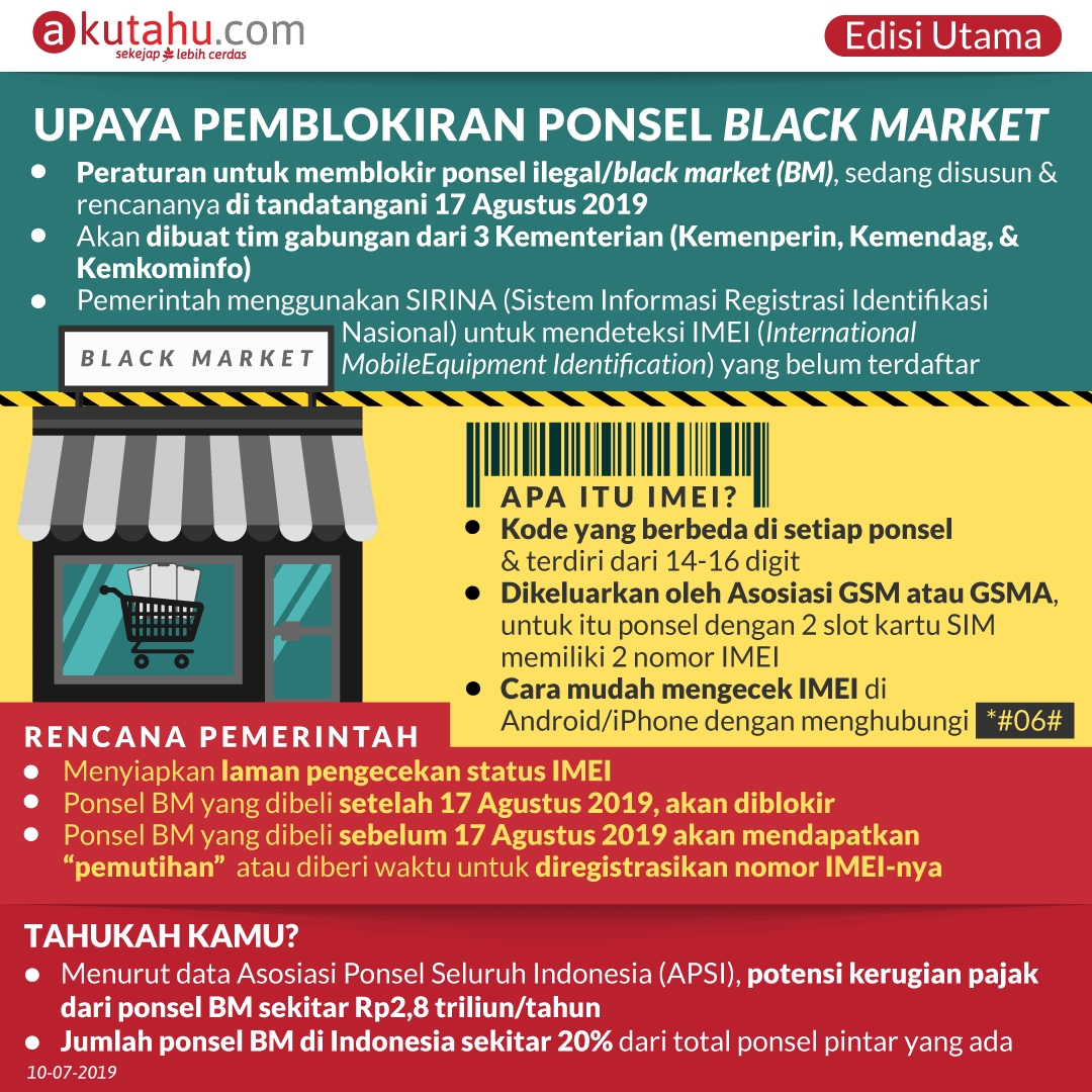 Upaya Pemblokiran Ponsel Black Market