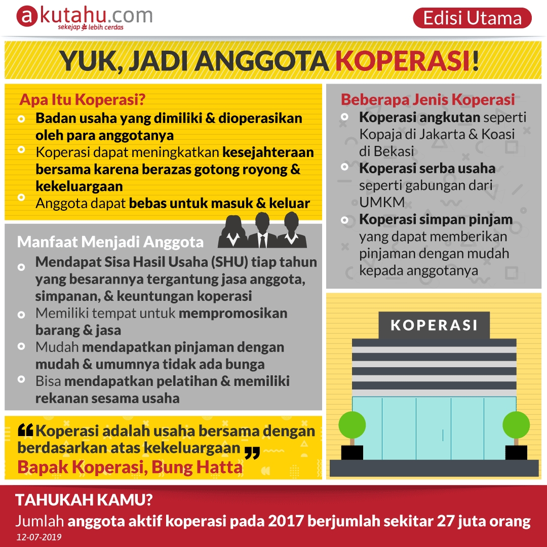 Yuk, Jadi Anggota Koperasi!