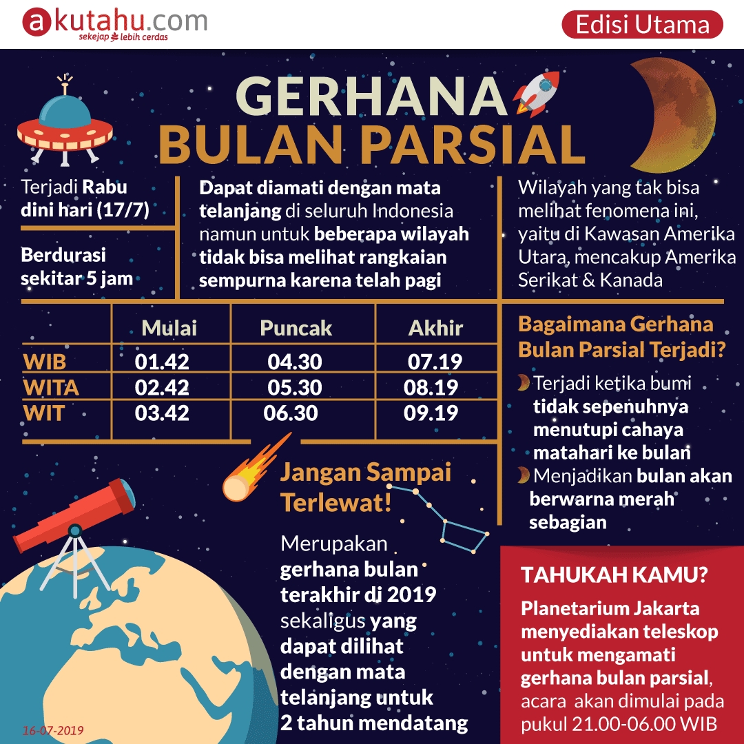 Gerhana Bulan Parsial