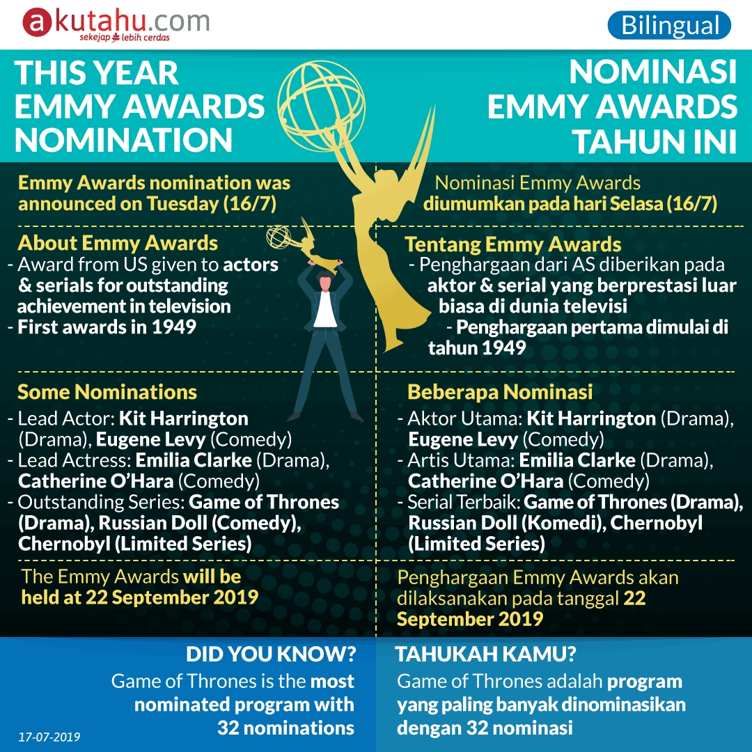 This Year Emmy Awards Nomination