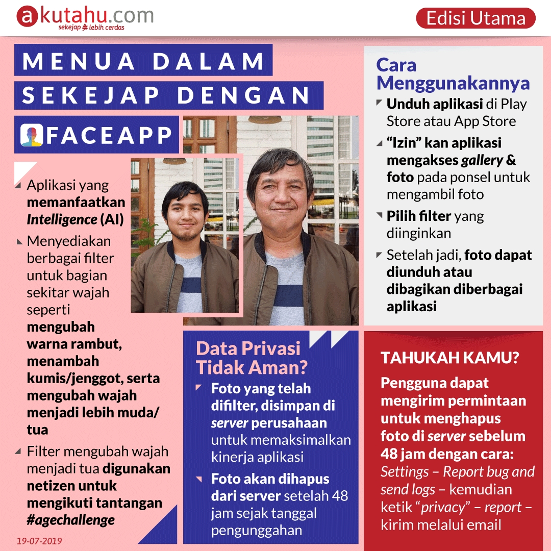 Menua dalam Sekejap dengan FaceApp