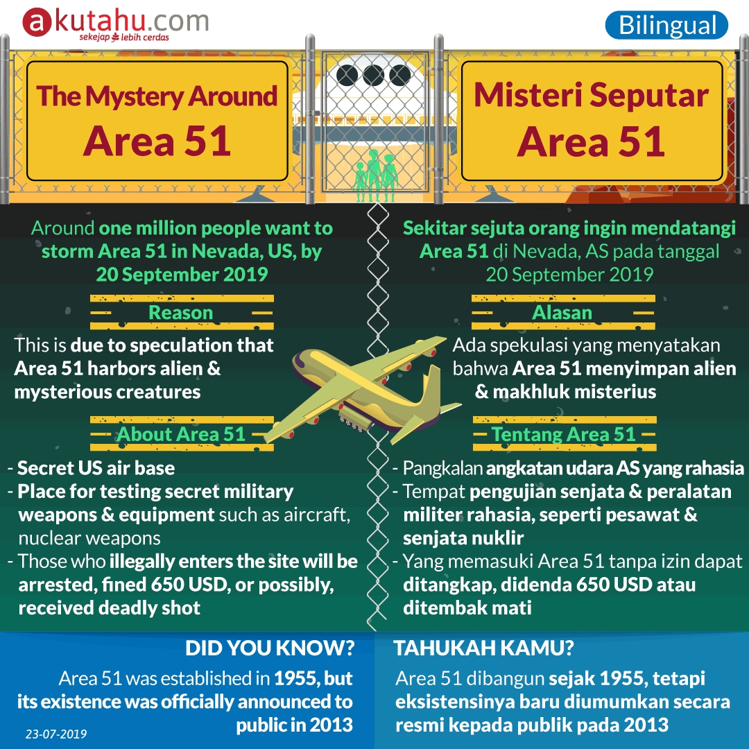 The Mystery Around Area 51