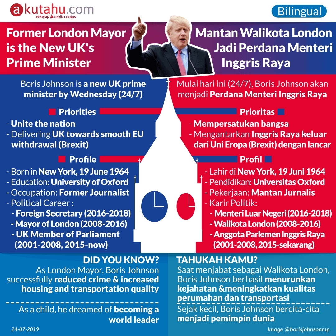 Former London Mayor is the New UK's Prime Minister