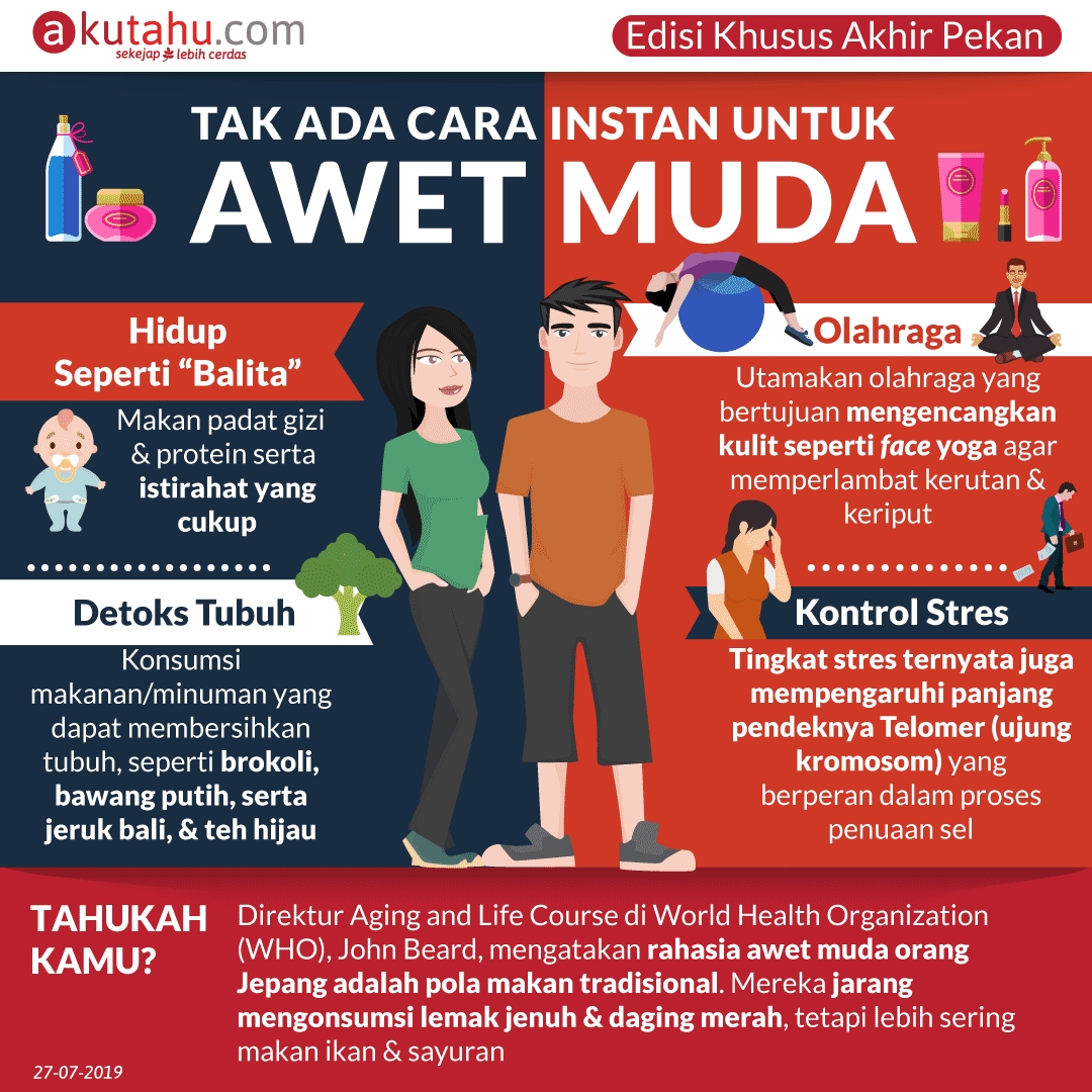 Tak Ada Cara Instan untuk Awet Muda