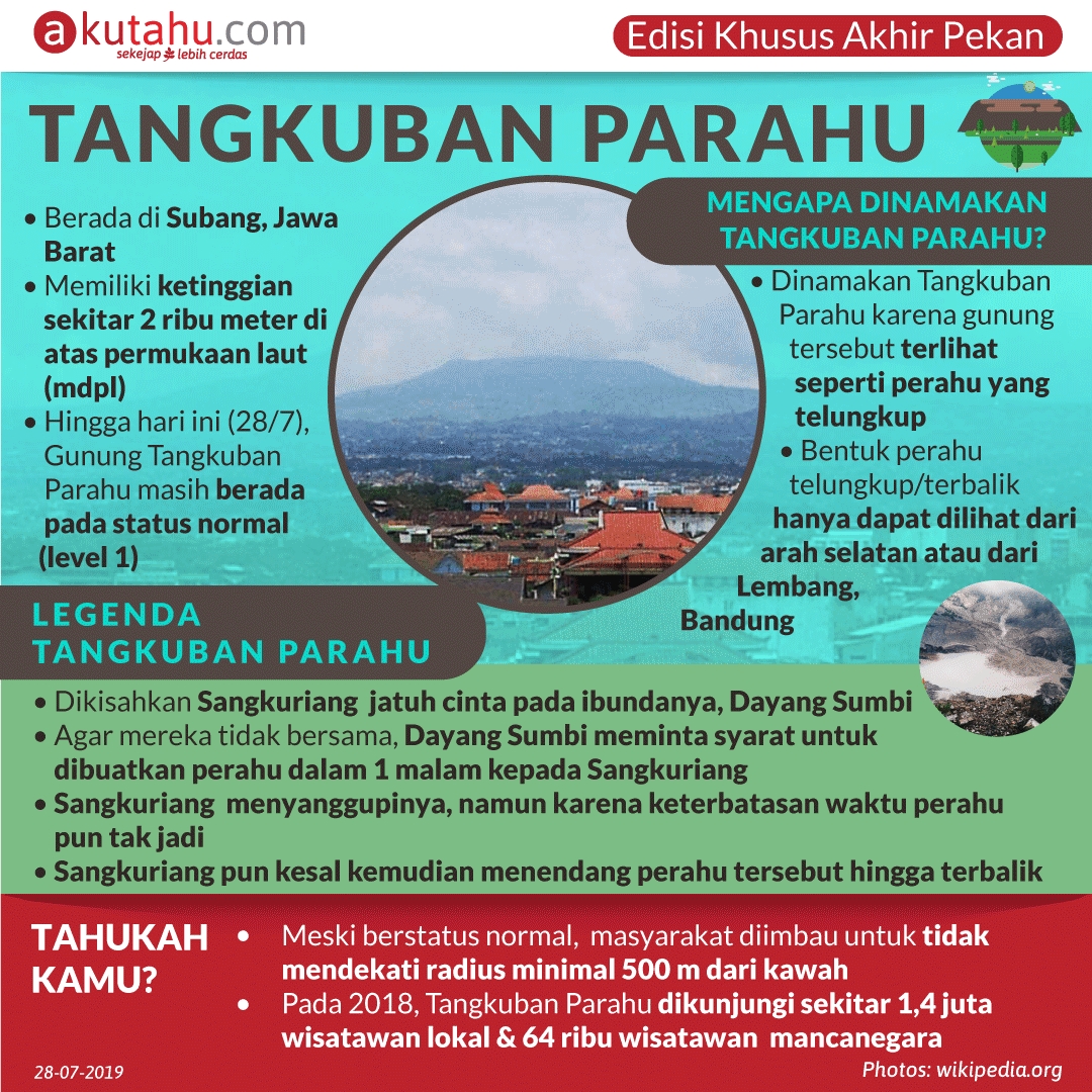 Tangkuban Parahu