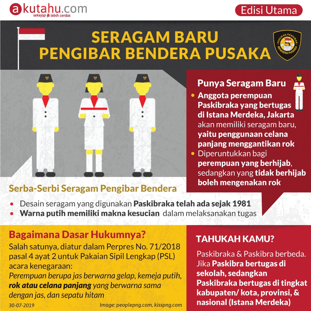 Seragam Baru Pengibar Bendera Pusaka