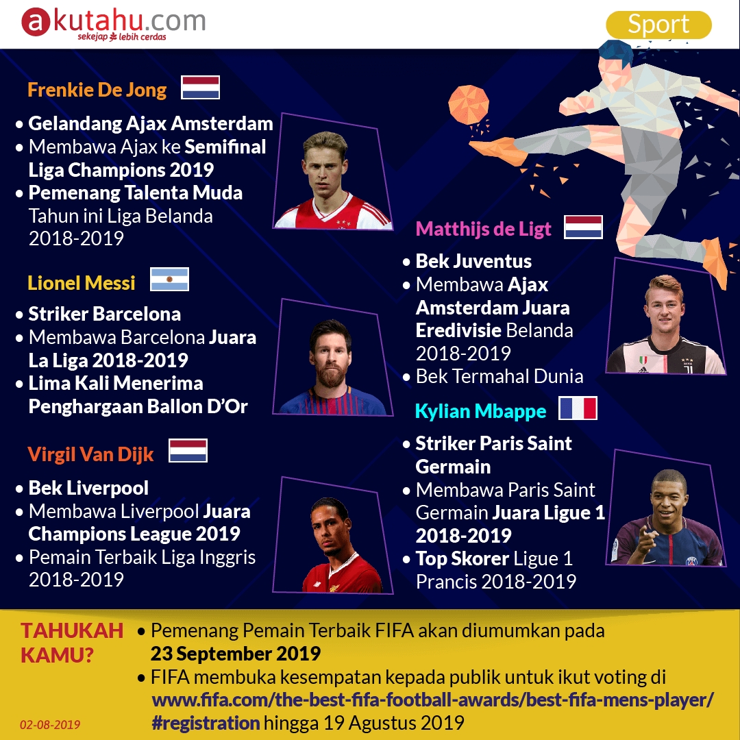 Inilah 10 Kandidat Pemain Terbaik FIFA 2019
