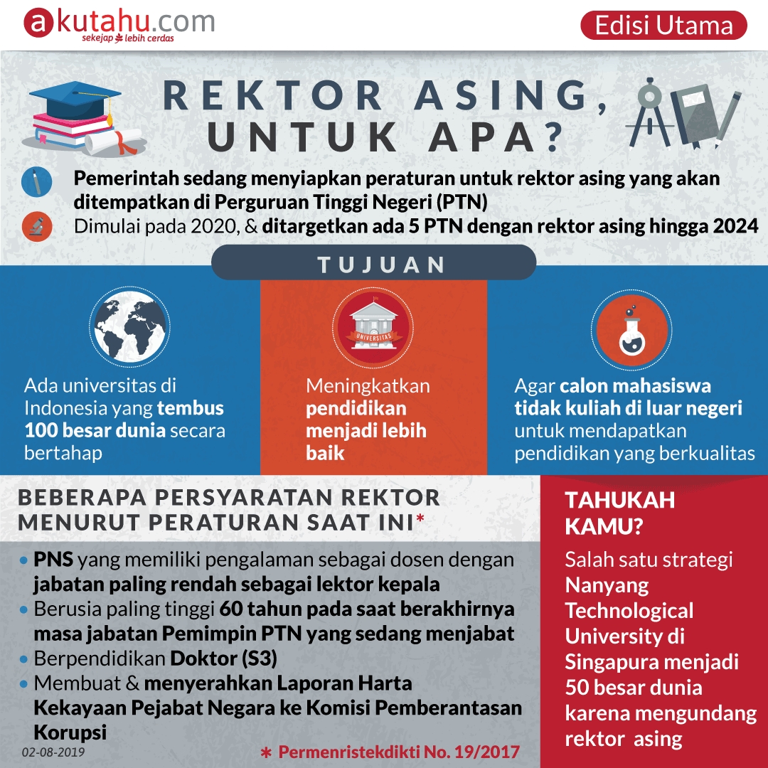 Rektor Asing, Untuk Apa?