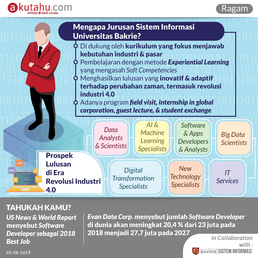 Mengenal Jurusan Sistem Informasi