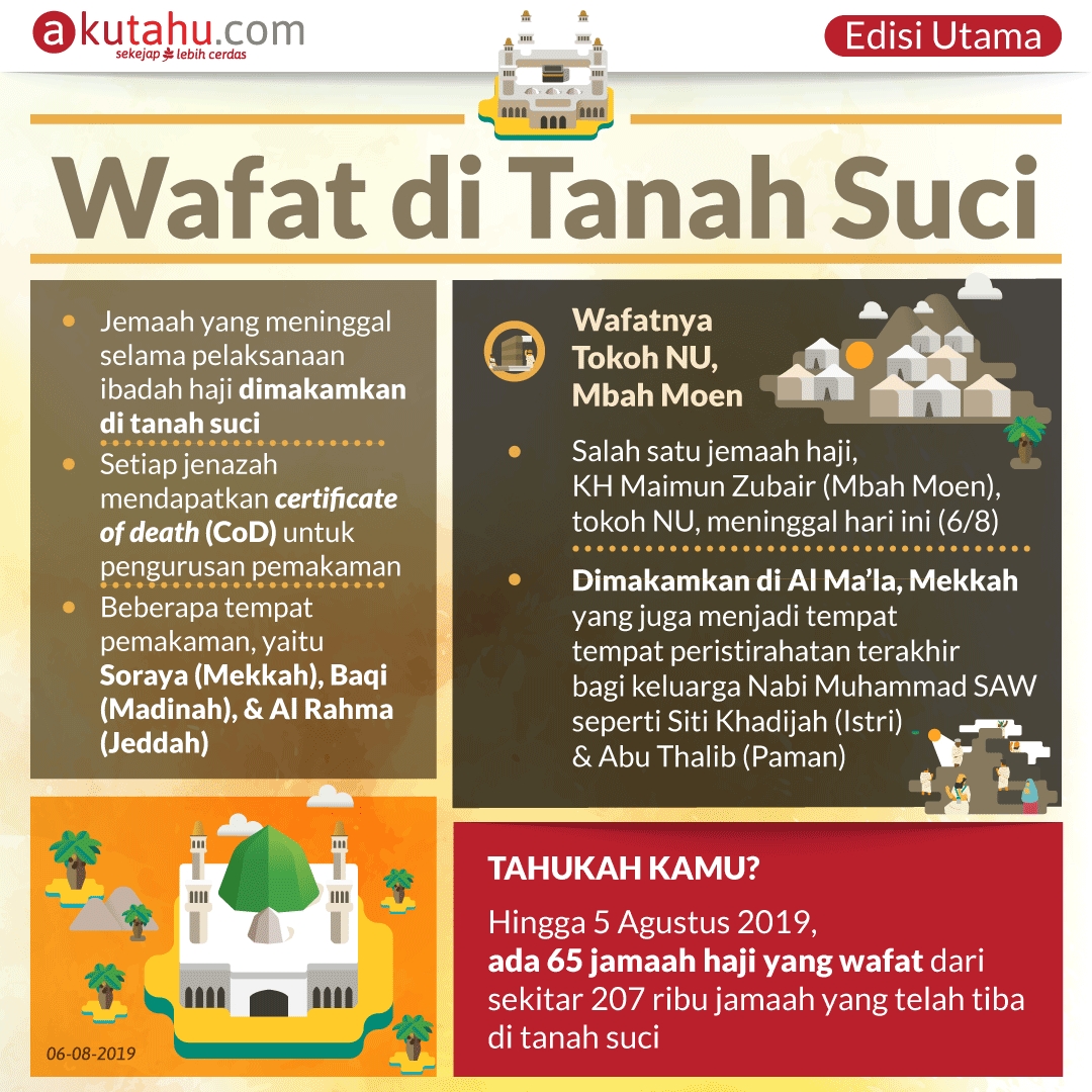 Wafat di Tanah Suci