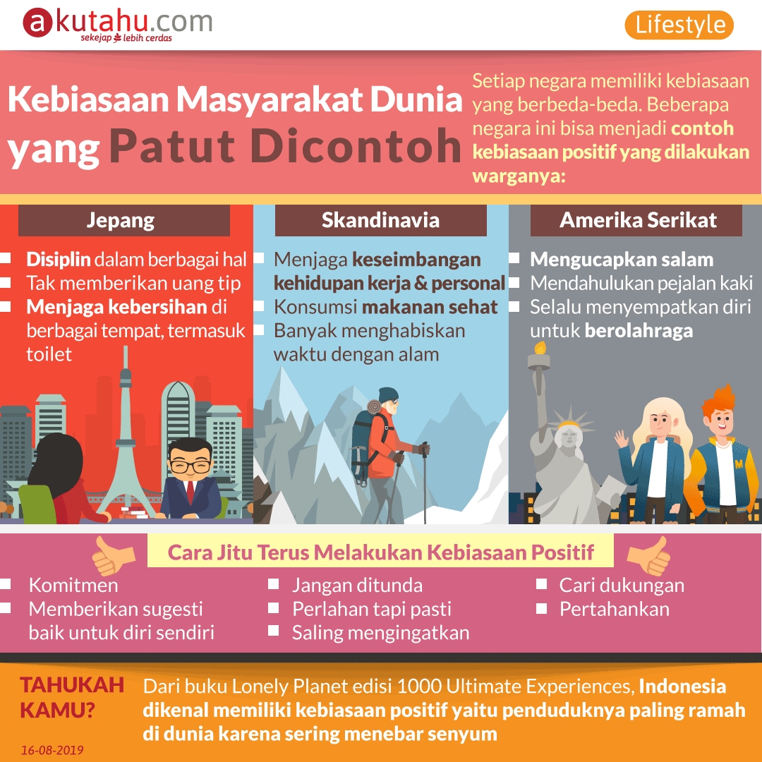 Kebiasaan Masyarakat Dunia yang Patut Dicontoh