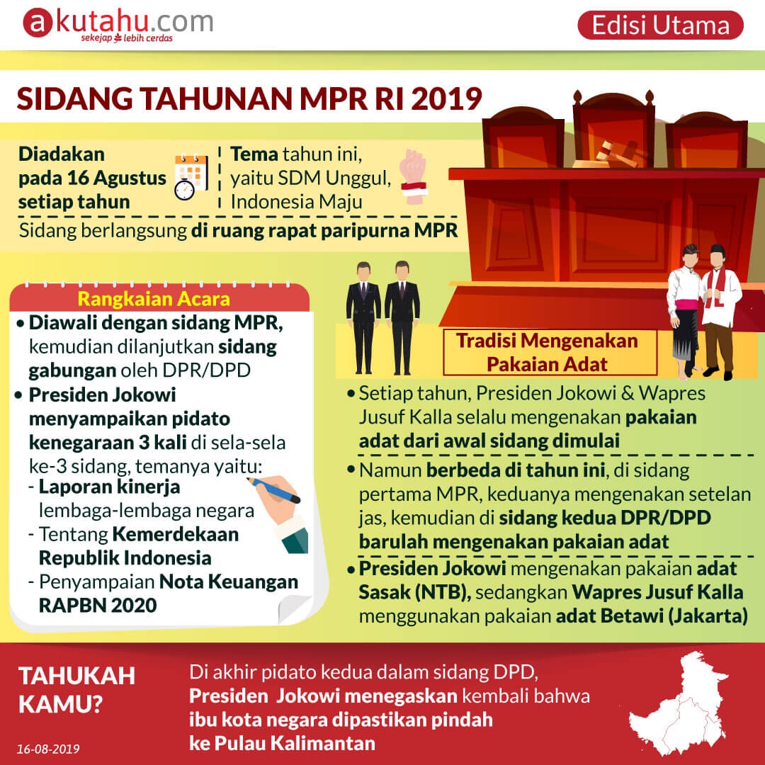 Sidang Tahunan MPR RI 2019