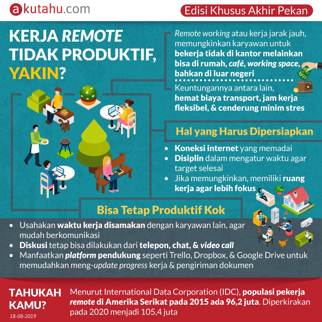 Kerja Remote Tidak Produktif, Yakin?