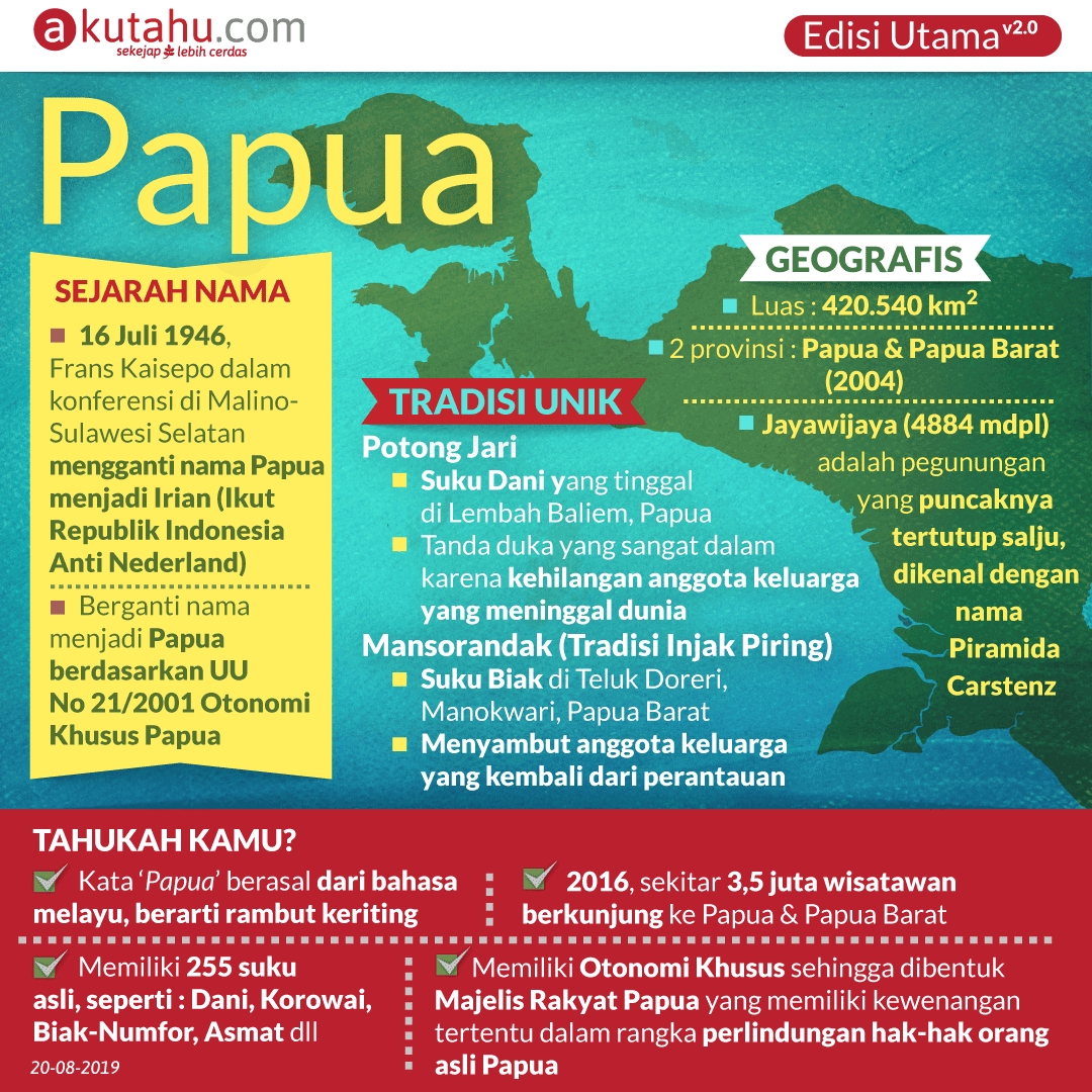 Papua
