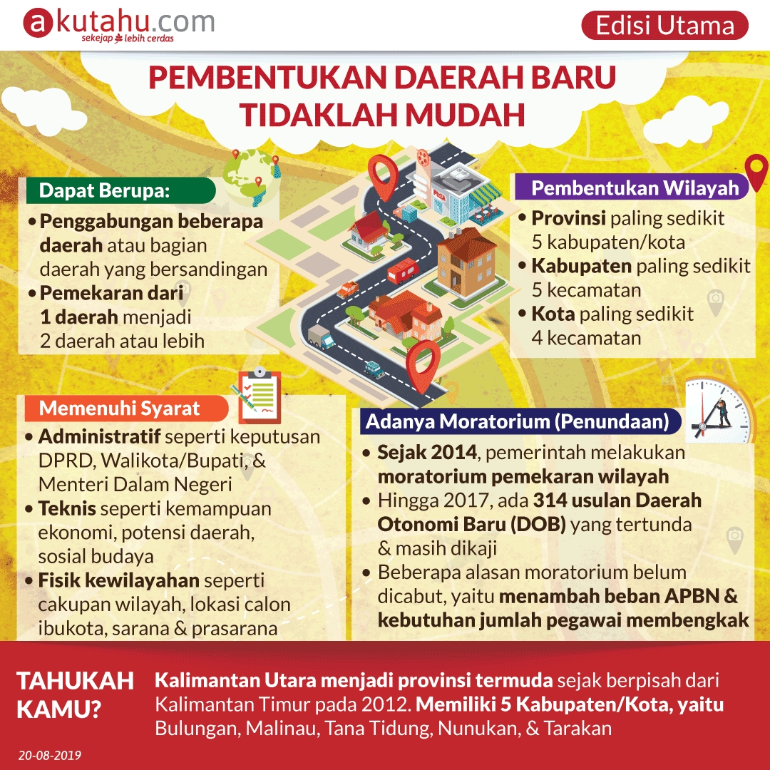 Pembentukan Daerah Baru Tidaklah Mudah