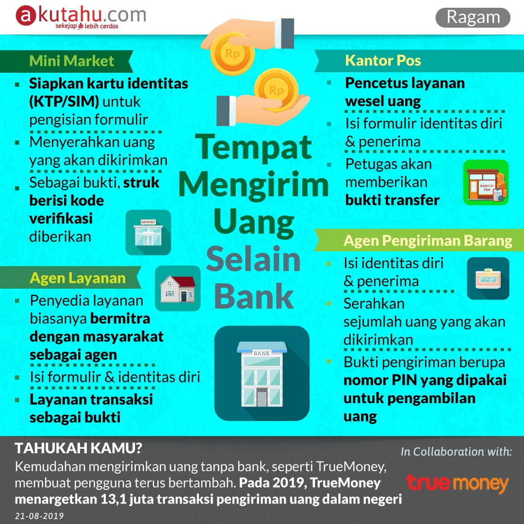 Tempat Mengirim Uang Selain Bank